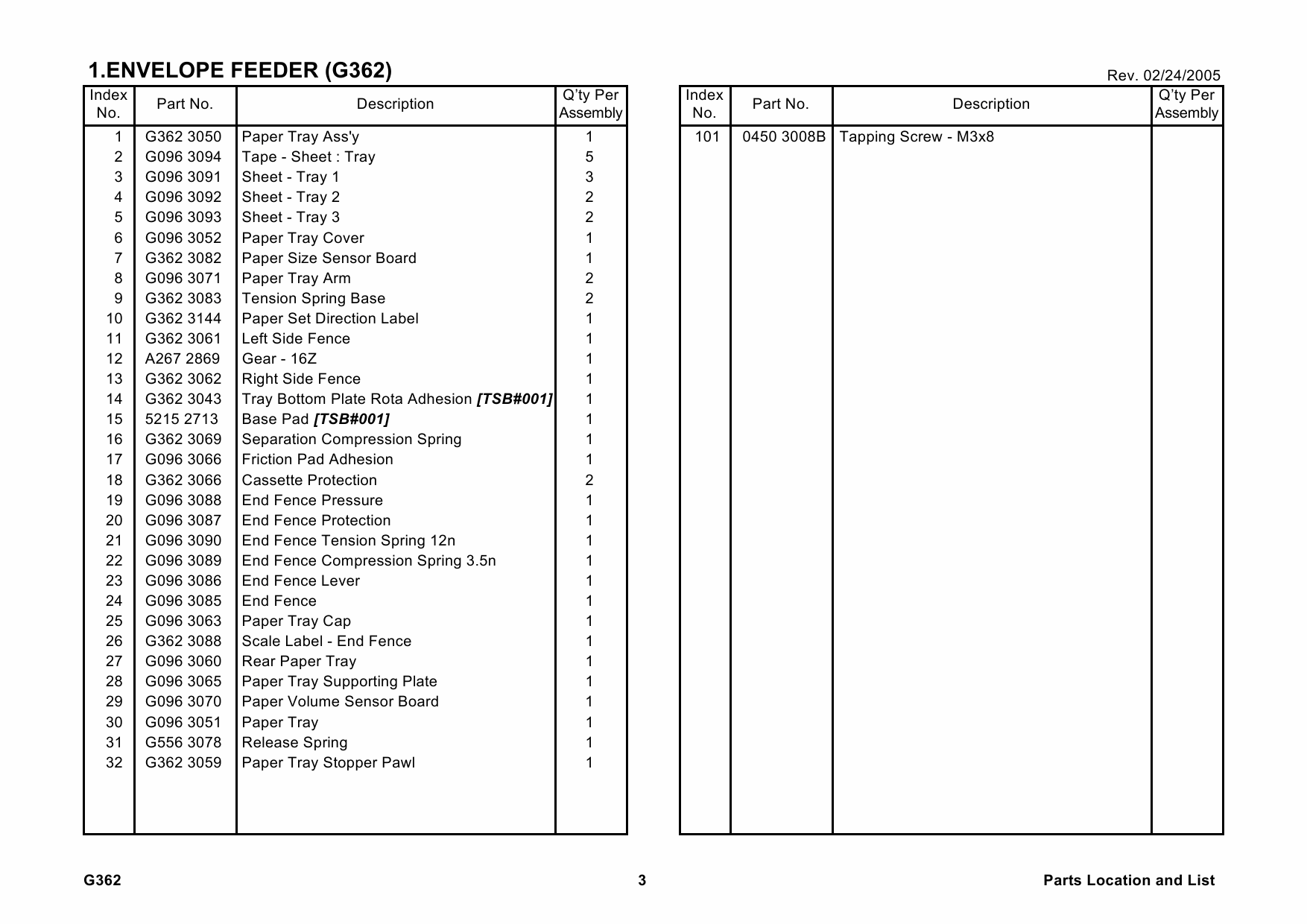 RICOH Options G362 ENVELOPE-FEEDER-TYPE-400 Parts Catalog PDF download-3 RICOH Options G362 ENVELOPE-FEEDER-TYPE-400 Parts Catalog PDF download-3
